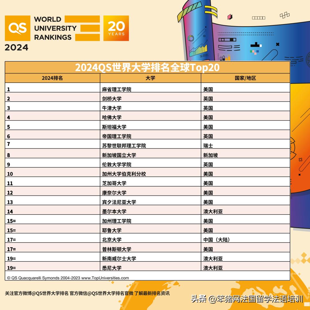 qs发布2024年的世界大学排名,法国qs世界大学排名2023完整名单