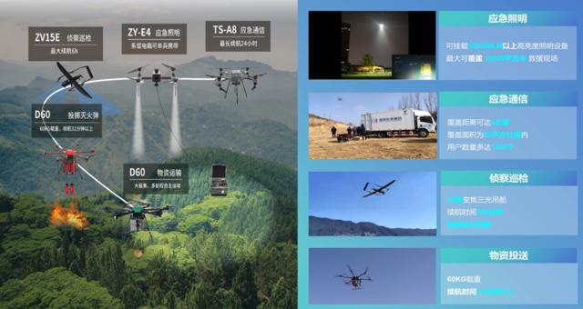 卓翼智能行业方案及无人智能装备系统入选《中国低空经济行业研究报告（2024）》