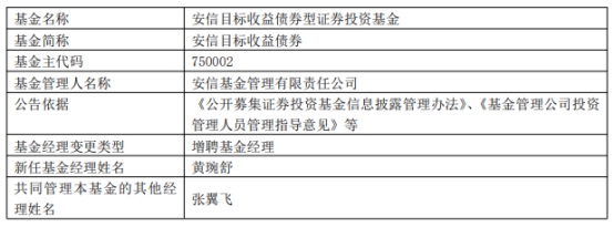 安信基金4只基金增聘基金经理黄琬舒