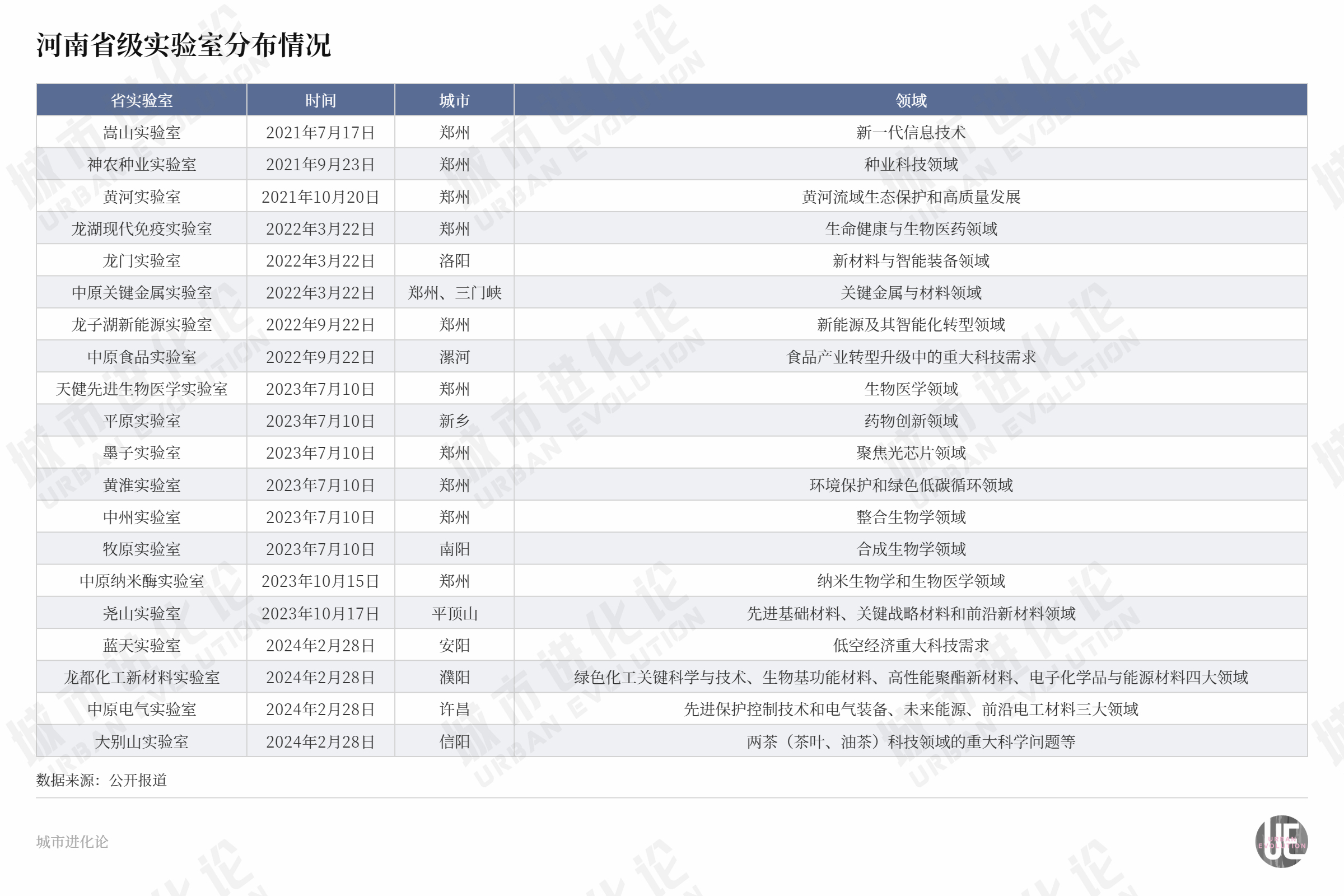 都在“死磕”高校，中部第一省换赛道了