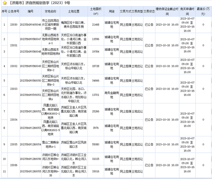 济南市立五院北城市更新项目图纸,济南市立五院更新属于重点项目吗