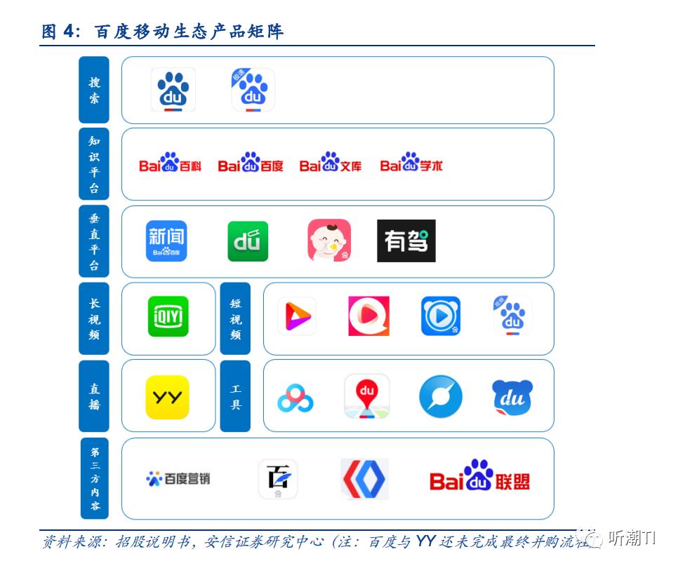 鐧惧害鐩存挱琛屼笟鐜扮姸,鐧惧害鐩存挱鐢靛晢鐜扮姸