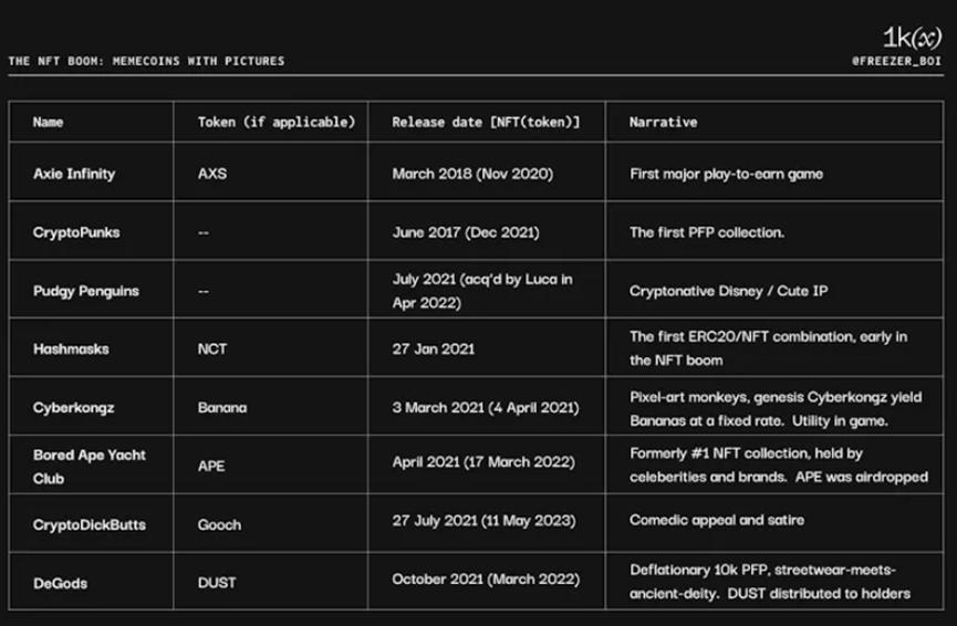 Meme币简史——过去和未来