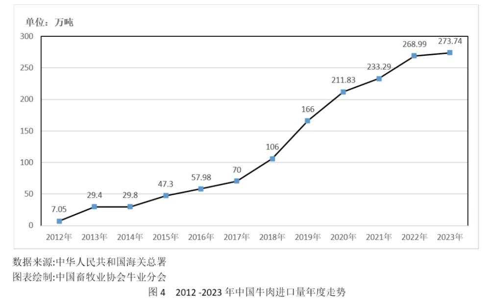 牛肉价格暴跌养殖户怎么应对,牛肉价格与养殖价格