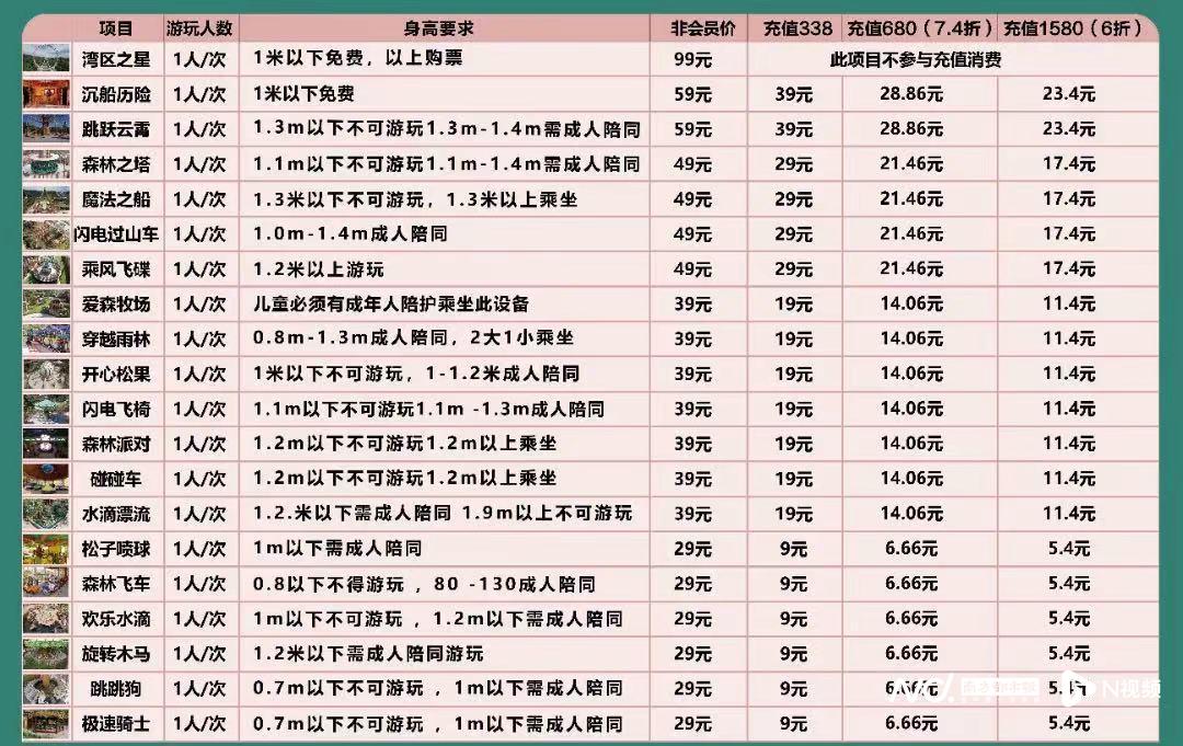 如何投诉儿童乐园收费贵,儿童游乐园收费贵如何投诉