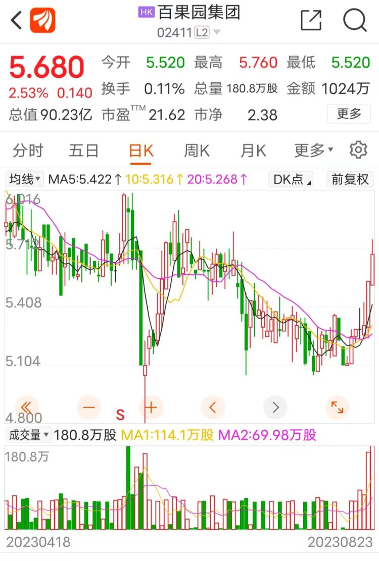 3万以下小本生意开蔬菜水果店,百果园水果连锁店加盟要多少钱
