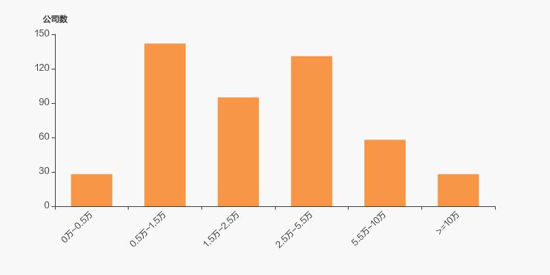 东北制药前股东,东北制药最新股东人数一览表