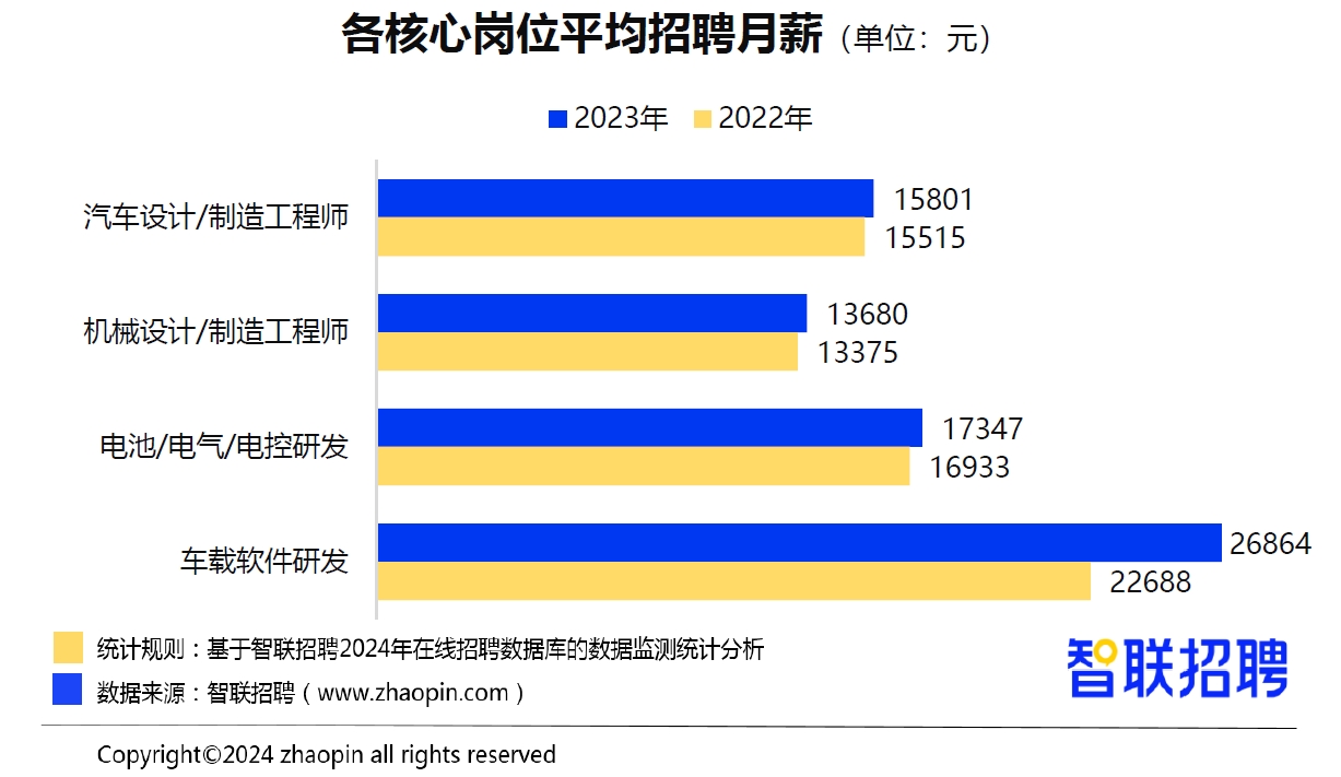 新能源汽车招聘最新信息网,2024年新能源汽车招聘