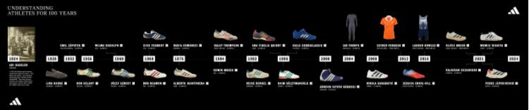 阿迪达斯巴黎奥运会全系列,阿迪达斯2024巴黎奥运会