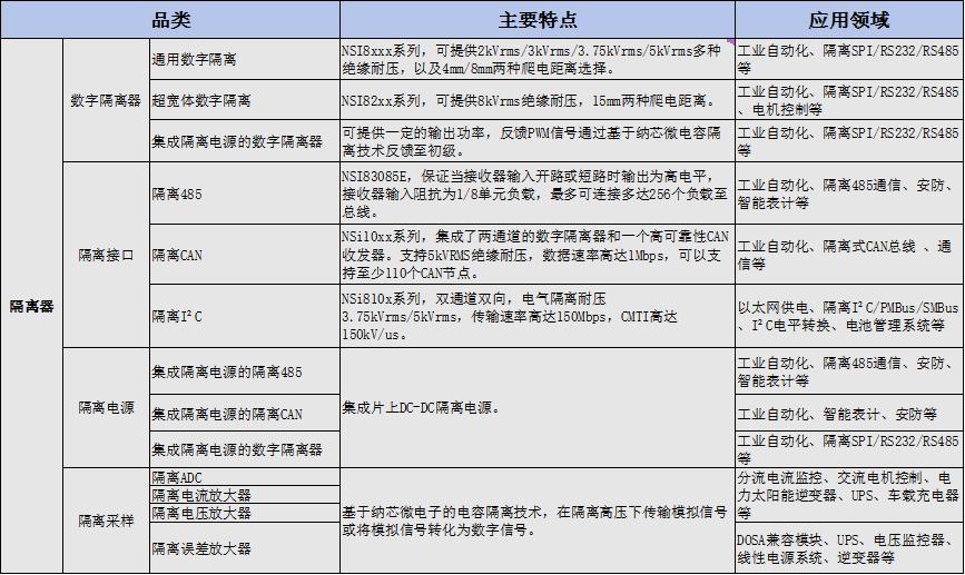 纳芯微电子怎么样,纳芯微未来新的业绩增长点
