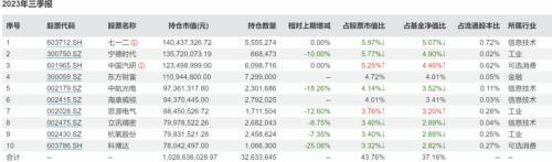 2021工银瑞信离职的基金经理,工银瑞信袁芳离任