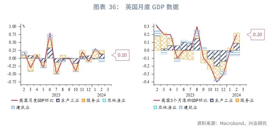 欧美央行降息,全球降息大趋势