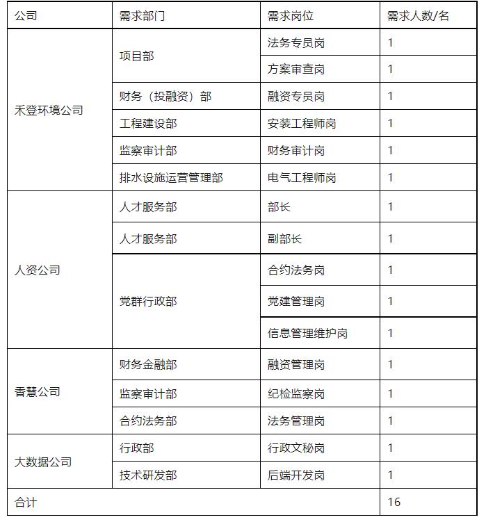 摩尔线程招聘岗位成都,成都招聘新工作岗位信息