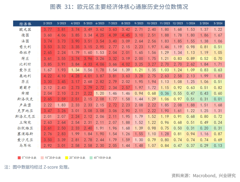 欧美央行降息,全球降息大趋势