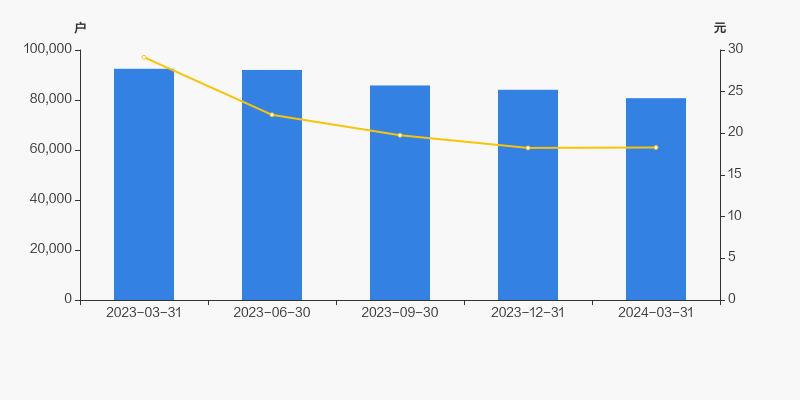 兴发集团2024股东会,兴发集团股东