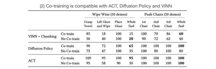 斯坦福家务,国外智能家务机器人