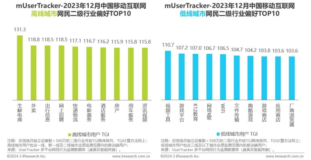 艾瑞咨询流量,2023中国移动互联网半年报告