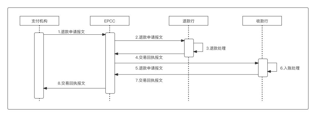 退款中心是什么平台,一文搞懂板材