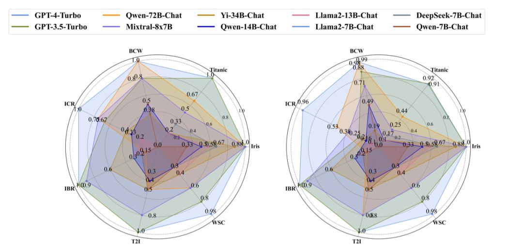 MetaGPT推出DataInterpreter：挑战机器学习建模流程、分析股票、做报表