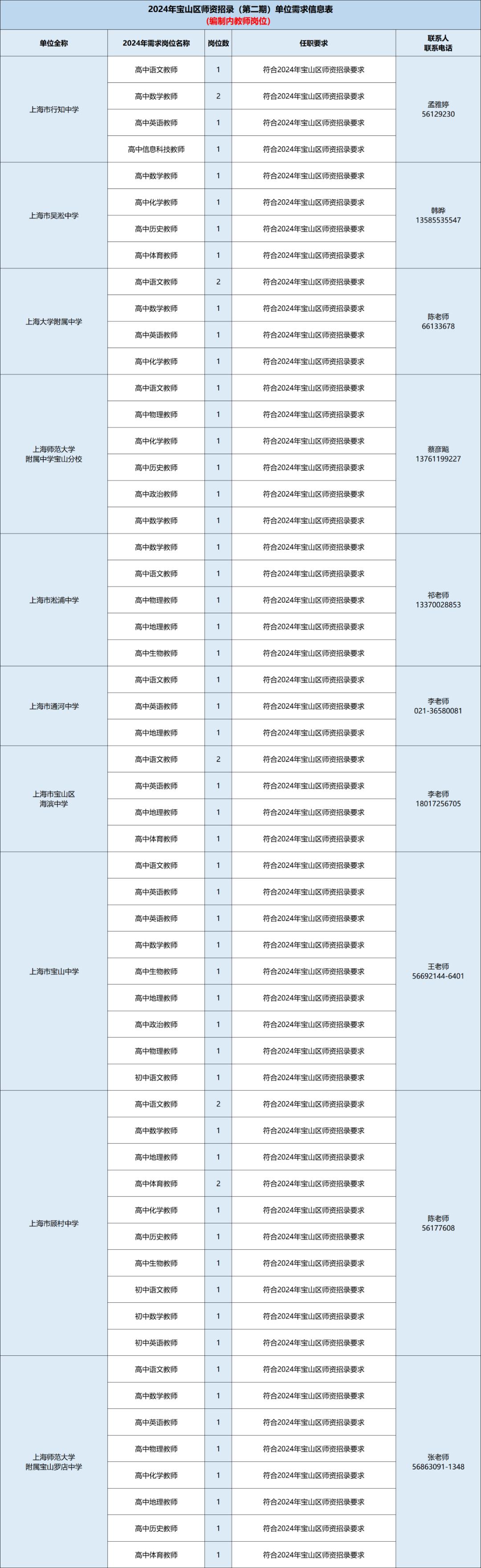 2023静安区教师招聘第二批,2017年宝山教师招聘第二批公告