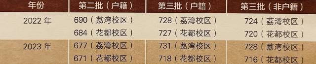 广雅校长龙国华简历,龙国华副校长