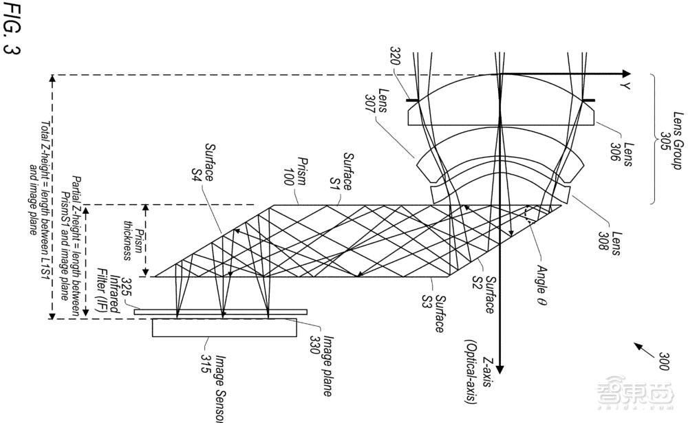 iphone15promax5倍长焦摄影技巧,5倍长焦拍人像