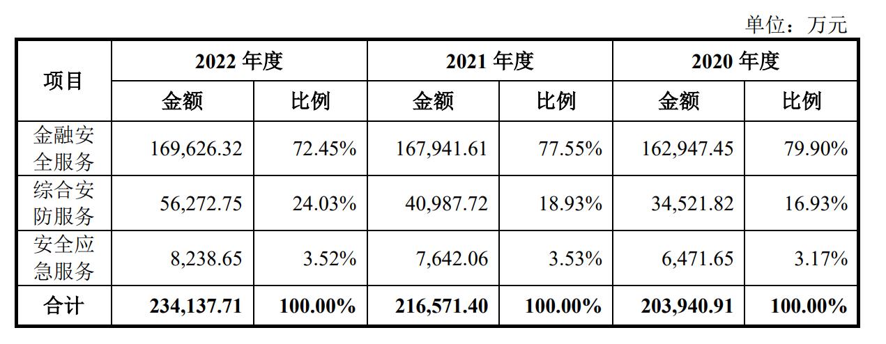 安邦护卫股票业绩第一季度,安邦护卫登陆上交所