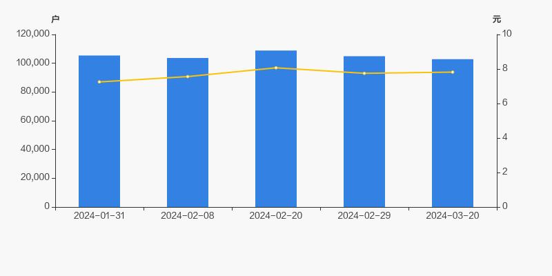 贵州百灵集团最新持股,贵州百灵前十大股东持股成本