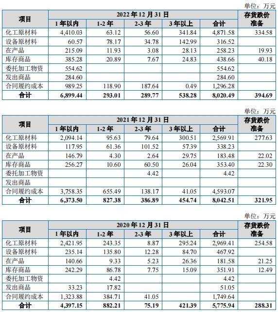 递表前给实控人股权激励，科力股份大额赔偿事件蒙尘IPO