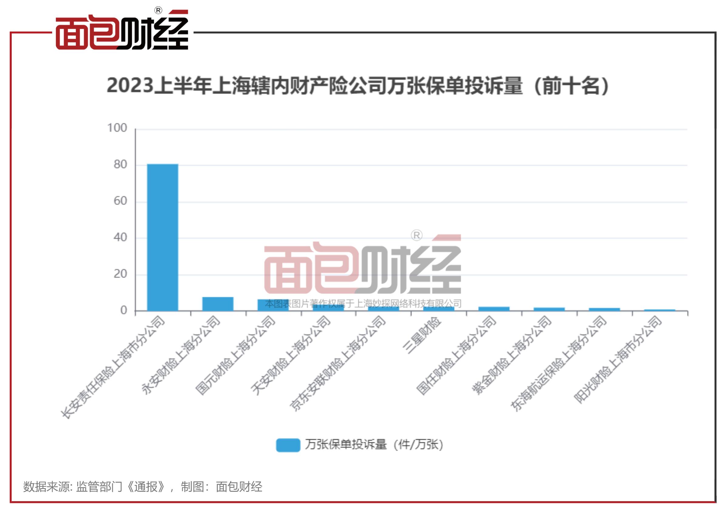 长安责任保险理赔,长安责任保险现状