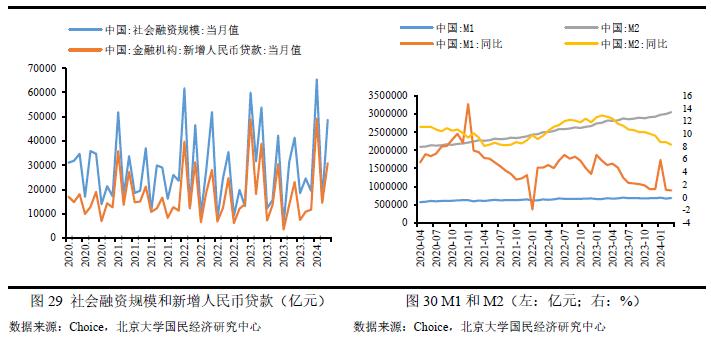 2023年6月宏观经济分析,2023年宏观经济与政策展望