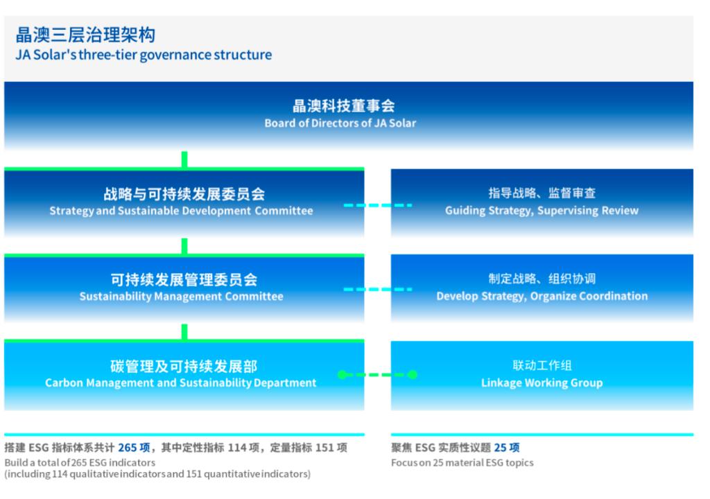 可持续能源与环保技术创新论坛,可持续发展与esg实践研讨会