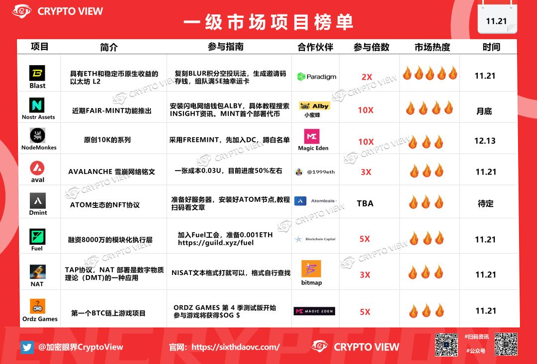 一文让你了解kubernetes架构,starknet介绍