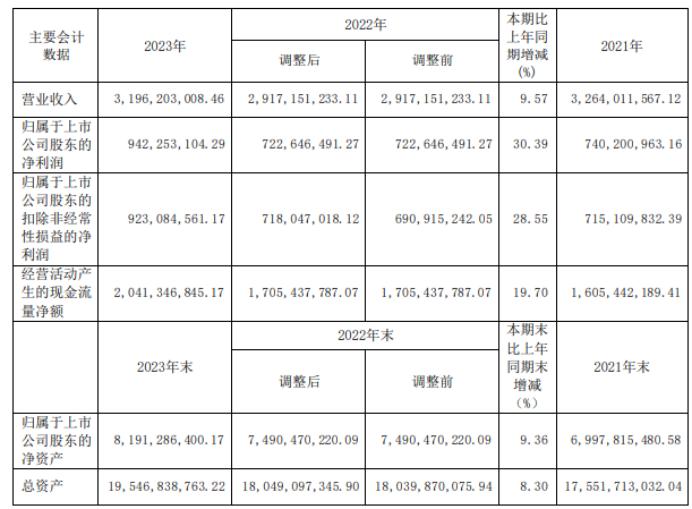 楚天高速23年业绩预计,楚天高速股票业绩
