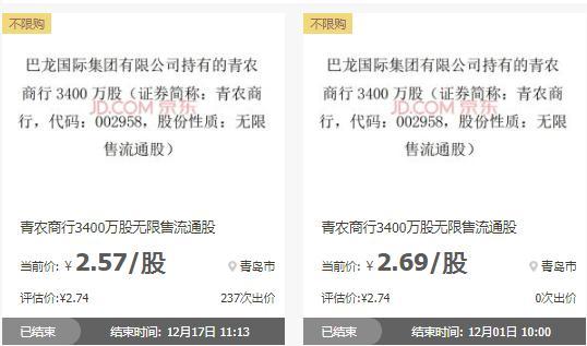 巴龙国际集团股票代码,巴龙股份在青农商行的股份卖了吗