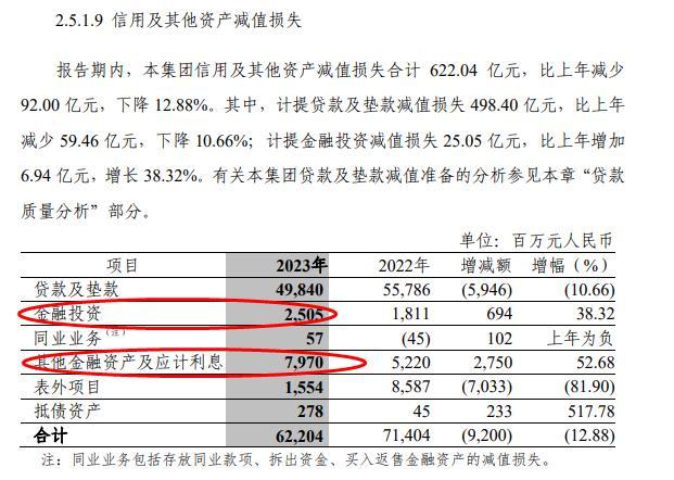 中信银行2024一季度业绩,中信银行2019年盈利指标分析