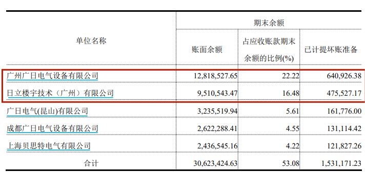 给“关系户”股权激励，伟邦科技IPO前虚开发票遭问询