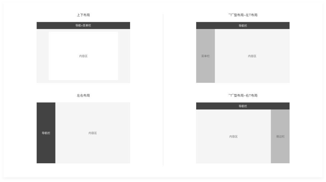 web前端开发语句一键整理,web界面设计入门教程