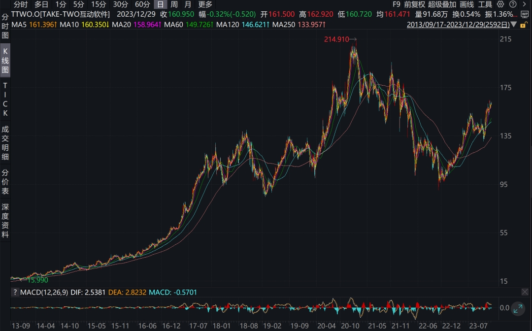 年度游戏gta6,gta6新中等规模游戏