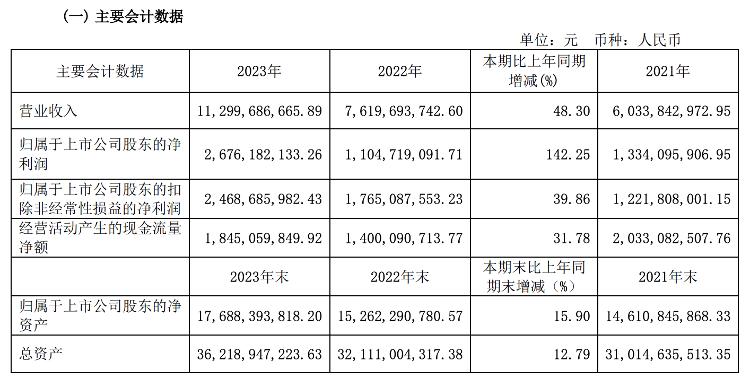 义乌小商品店月收入多少,义乌小商品的收入分析