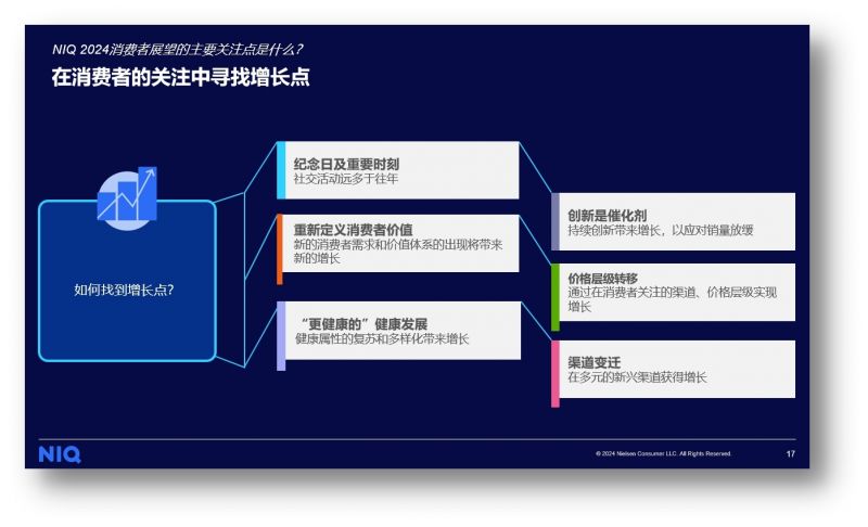 尼尔森零售业数据分析,尼尔森消费者与零售趋势分享报告