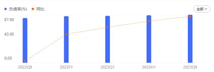 浙江巨富套现103亿离场,负债近5000亿昔日中国首富被追债