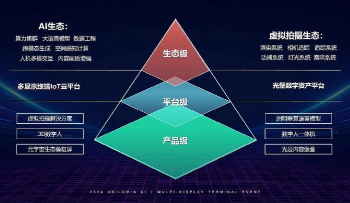 创未来市场,创造未来重新开始