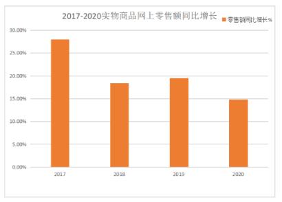 三福百货营销策略分析,三福百货竞争者分析
