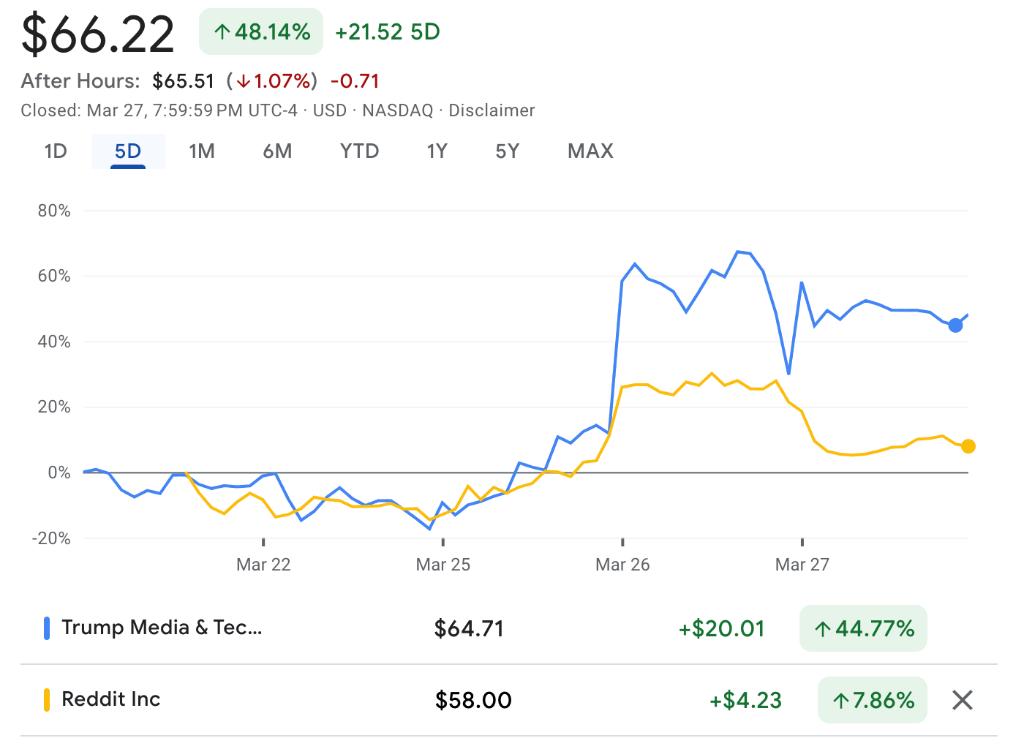 美国特朗普股票,特朗普的美国股票