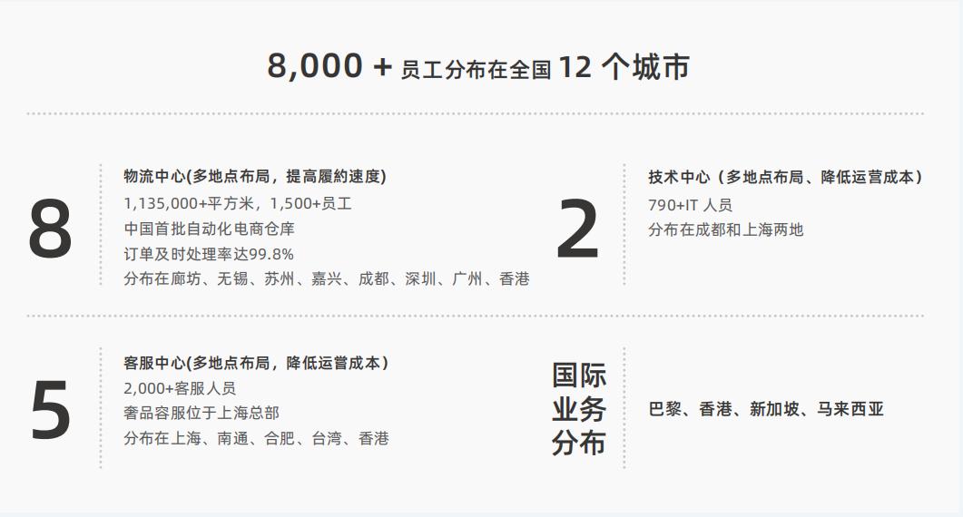 【城市酷想家】《线上城市-以天猫生态为例，基于数字化平台的服务-制造深度融合》白皮书