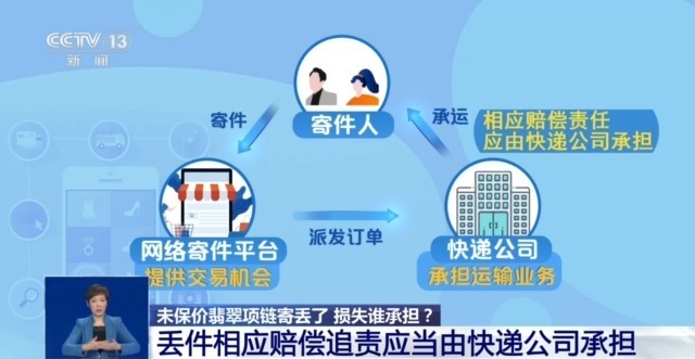 寄快递大件丢了怎么赔偿,寄东西快递丢了一般怎么处理