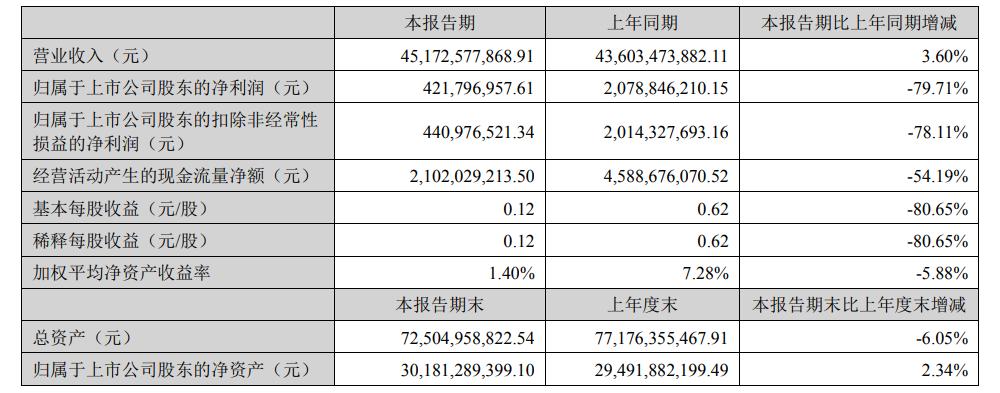 解码财报丨歌尔股份：451亿营收创新高，研发投入破20亿，战略创新转型成效显著
