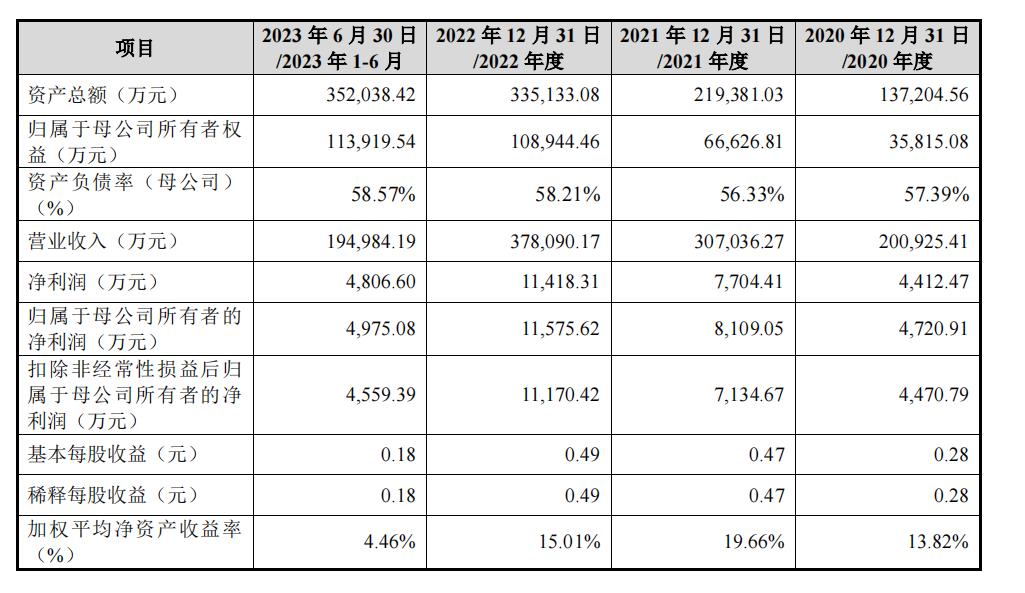 利来智造是上市公司吗,利来智造ipo