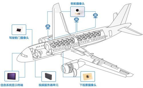 飞机能飞不,飞机能飞